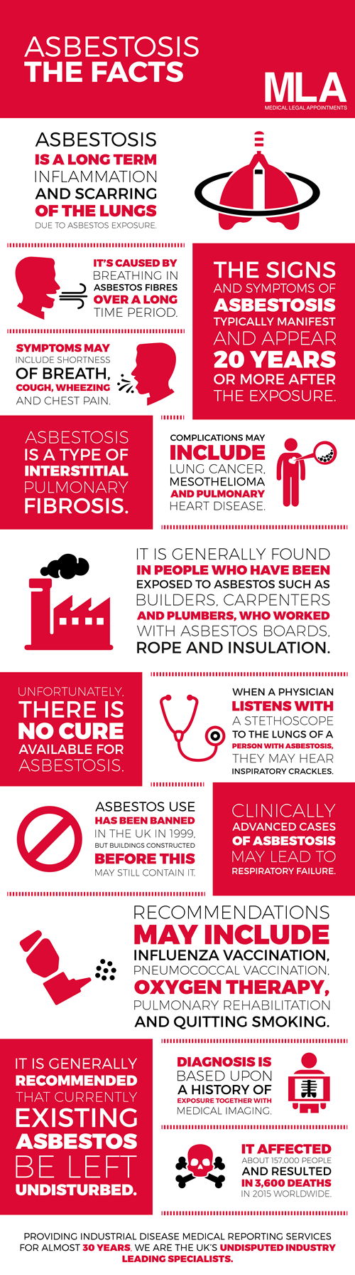 Asbestosis - the facts